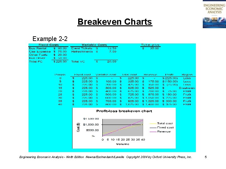 Breakeven Charts Example 2 -2 Engineering Economic Analysis - Ninth Edition Newna/Eschenbach/Lavelle Copyright 2004