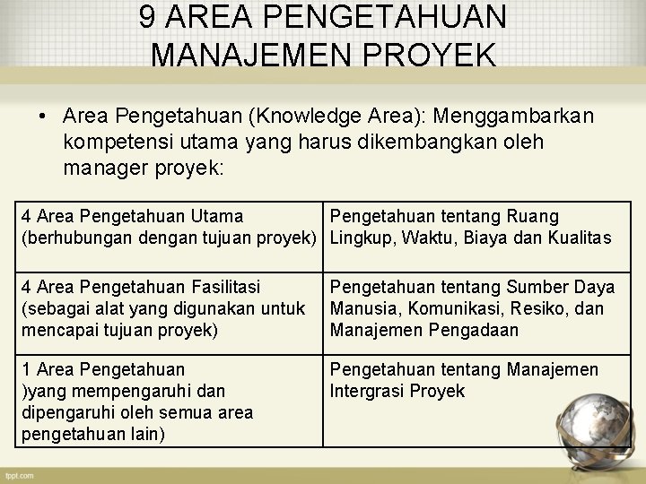 9 AREA PENGETAHUAN MANAJEMEN PROYEK • Area Pengetahuan (Knowledge Area): Menggambarkan kompetensi utama yang