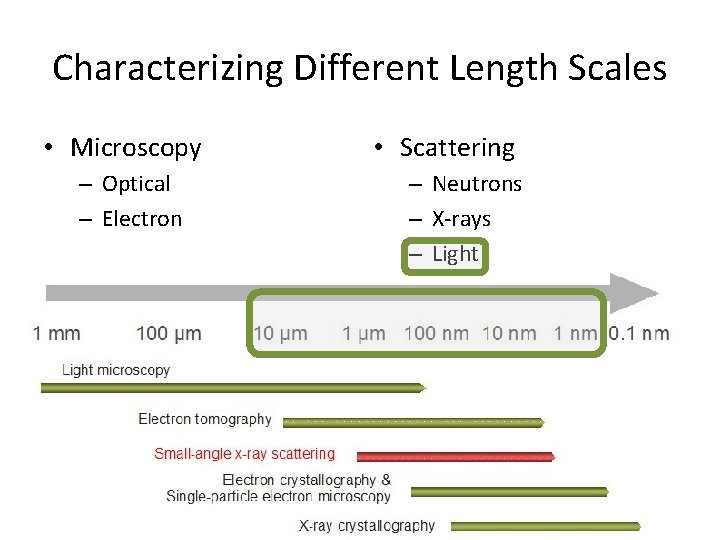 Characterizing Different Length Scales • Microscopy – Optical – Electron • Scattering – Neutrons