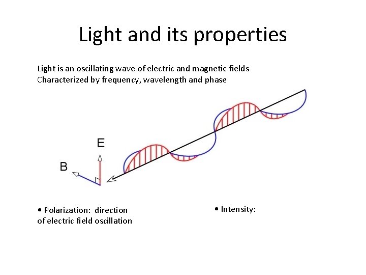 Light and its properties Light is an oscillating wave of electric and magnetic fields