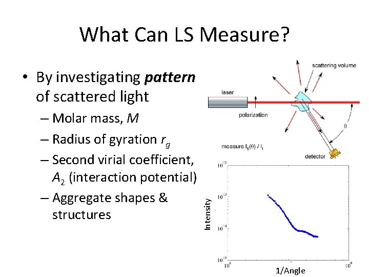 What Can LS Measure? – Molar mass, M – Radius of gyration rg –