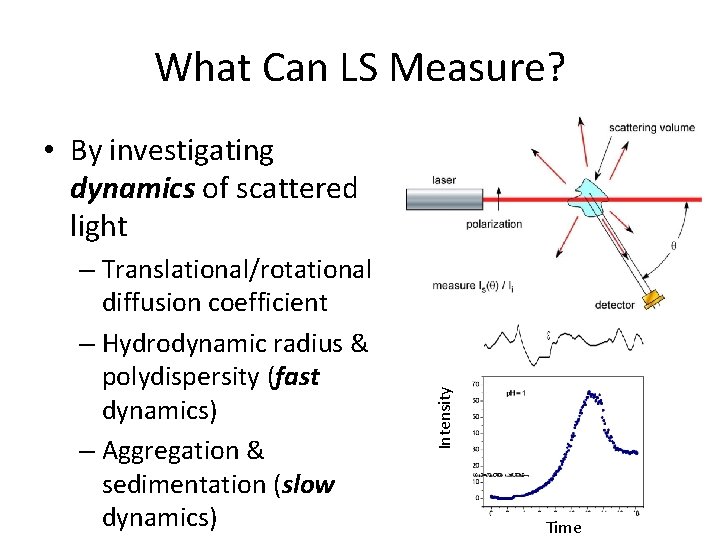 What Can LS Measure? – Translational/rotational diffusion coefficient – Hydrodynamic radius & polydispersity (fast