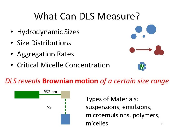 What Can DLS Measure? • • Hydrodynamic Sizes Size Distributions Aggregation Rates Critical Micelle