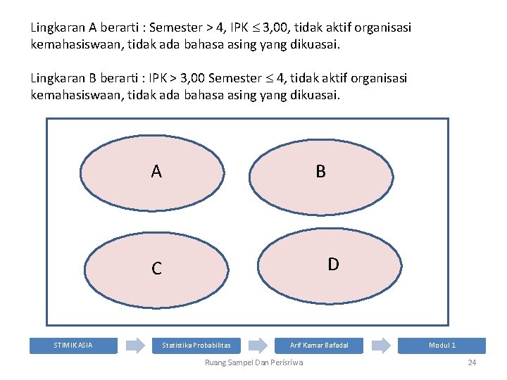 Lingkaran A berarti : Semester > 4, IPK 3, 00, tidak aktif organisasi kemahasiswaan,