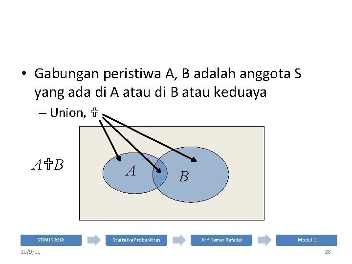  • Gabungan peristiwa A, B adalah anggota S yang ada di A atau