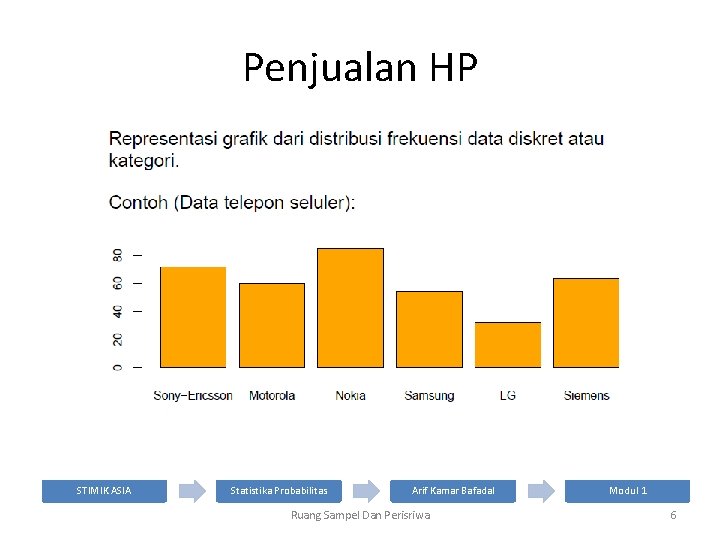 Penjualan HP STIMIK ASIA Statistika Probabilitas Arif Kamar Bafadal Ruang Sampel Dan Perisriwa Modul