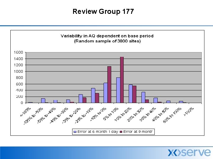 Review Group 177 