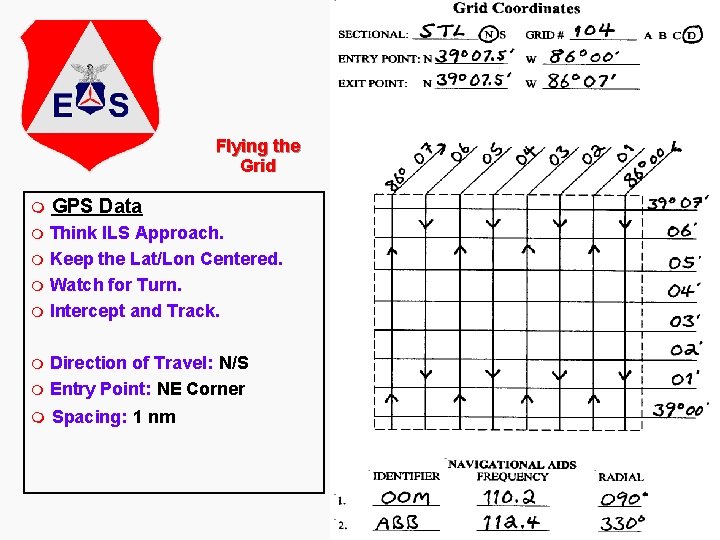 Flying the Grid m GPS Data Think ILS Approach. m Keep the Lat/Lon Centered.