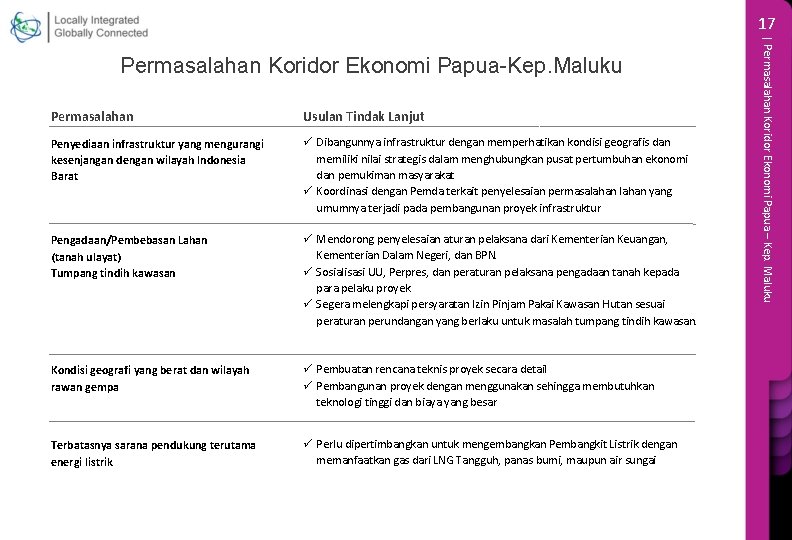 17 Permasalahan Usulan Tindak Lanjut Penyediaan infrastruktur yang mengurangi kesenjangan dengan wilayah Indonesia Barat