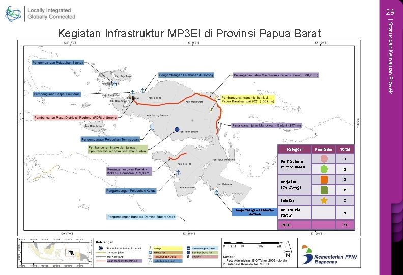 29 | Status dan Kemajuan Proyek Kegiatan Infrastruktur MP 3 EI di Provinsi Papua