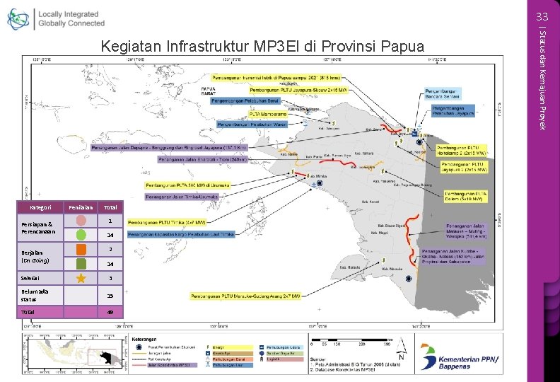 33 Kategori Persiapan & Perencanaan Berjalan (On Going) Penilaian Total 1 14 2 14