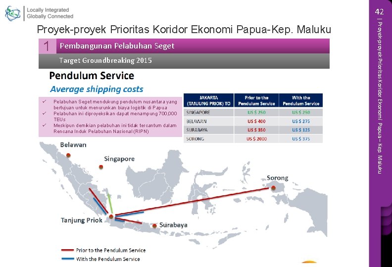 42 1 Pembangunan Pelabuhan Seget Target Groundbreaking 2015 ü ü ü Pelabuhan Seget mendukung