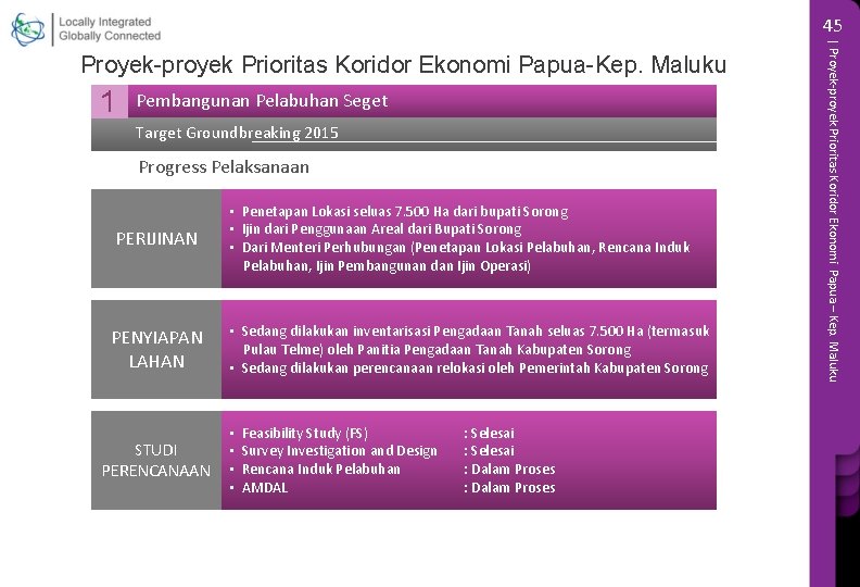 45 1 Pembangunan Pelabuhan Seget Target Groundbreaking 2015 Progress Pelaksanaan PERIJINAN • Penetapan Lokasi