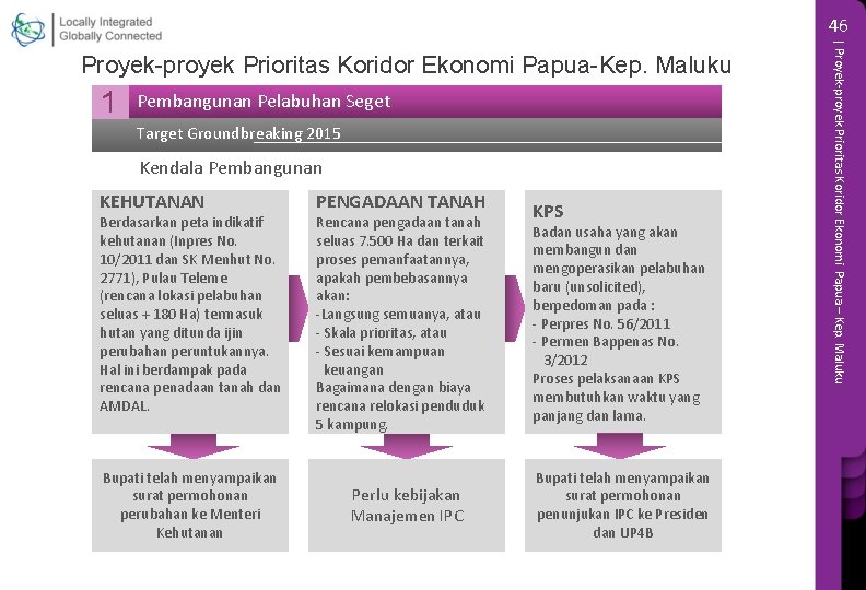 46 1 Pembangunan Pelabuhan Seget Target Groundbreaking 2015 Kendala Pembangunan KEHUTANAN Berdasarkan peta indikatif