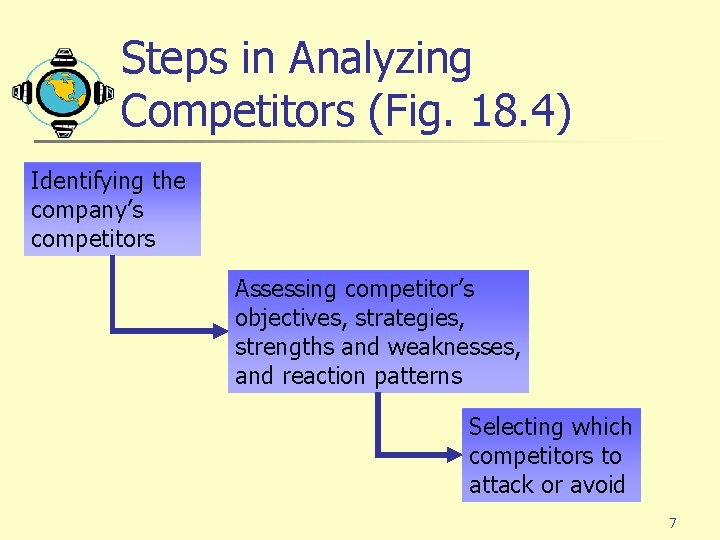 Chapter 3 The Marketing Environment Marketing does not