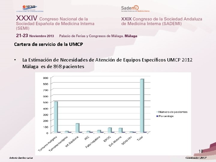 Cartera de servicio de la UMCP • La Estimación de Necesidades de Atención de Cartera de servicio de la UMCP • La Estimación de Necesidades de Atención de