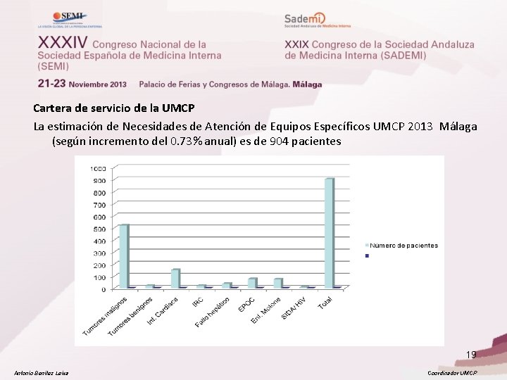 Cartera de servicio de la UMCP La estimación de Necesidades de Atención de Equipos