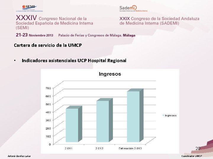 Cartera de servicio de la UMCP • Indicadores asistenciales UCP Hospital Regional 20 Antonio