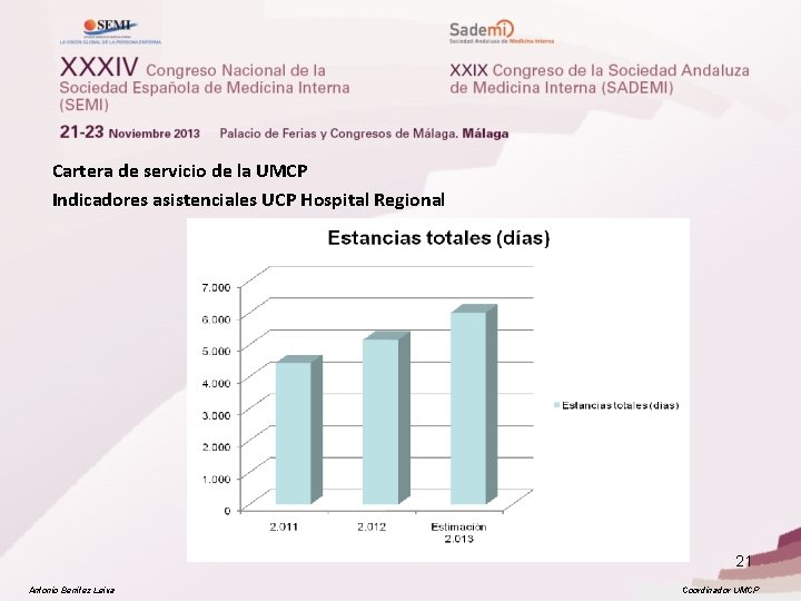 Cartera de servicio de la UMCP Indicadores asistenciales UCP Hospital Regional 21 Antonio Benítez