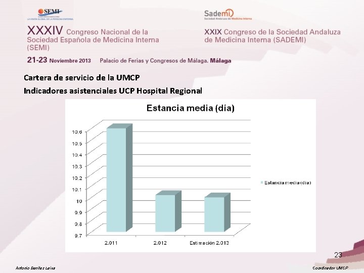 Cartera de servicio de la UMCP Indicadores asistenciales UCP Hospital Regional 23 Antonio Benítez