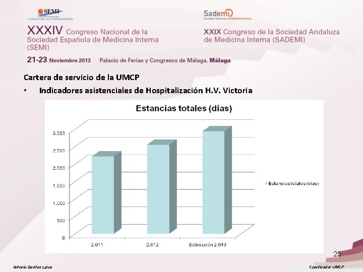 Cartera de servicio de la UMCP • Indicadores asistenciales de Hospitalización H. V. Victoria