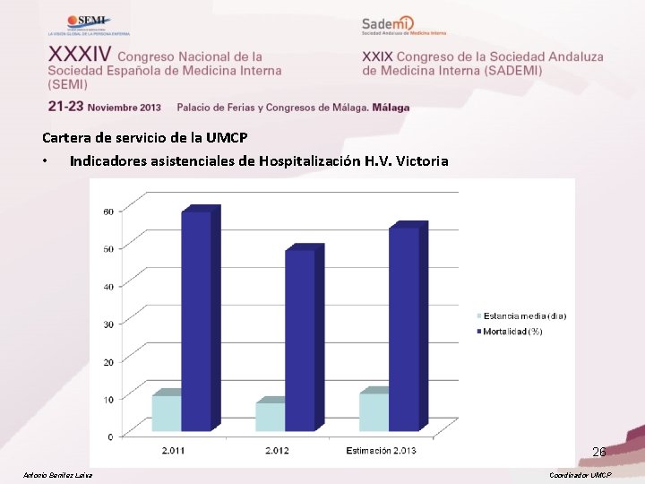 Cartera de servicio de la UMCP • Indicadores asistenciales de Hospitalización H. V. Victoria