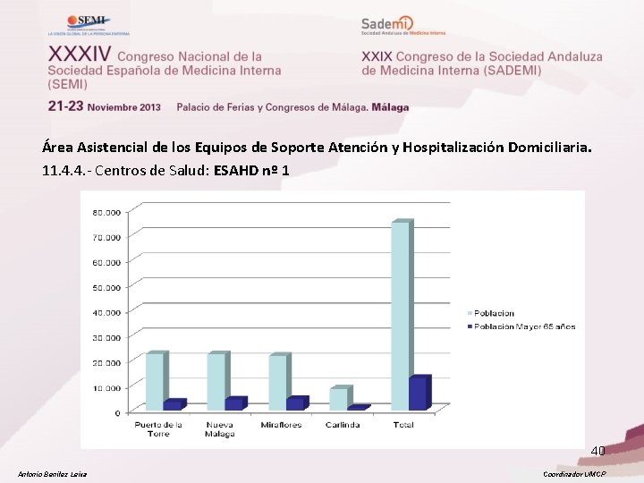 Área Asistencial de los Equipos de Soporte Atención y Hospitalización Domiciliaria. 11. 4. 4.