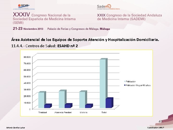 Área Asistencial de los Equipos de Soporte Atención y Hospitalización Domiciliaria. 11. 4. 4.