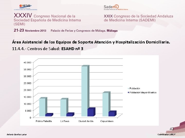 Área Asistencial de los Equipos de Soporte Atención y Hospitalización Domiciliaria. 11. 4. 4.