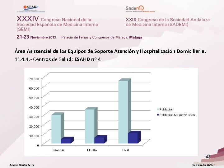 Área Asistencial de los Equipos de Soporte Atención y Hospitalización Domiciliaria. 11. 4. 4.