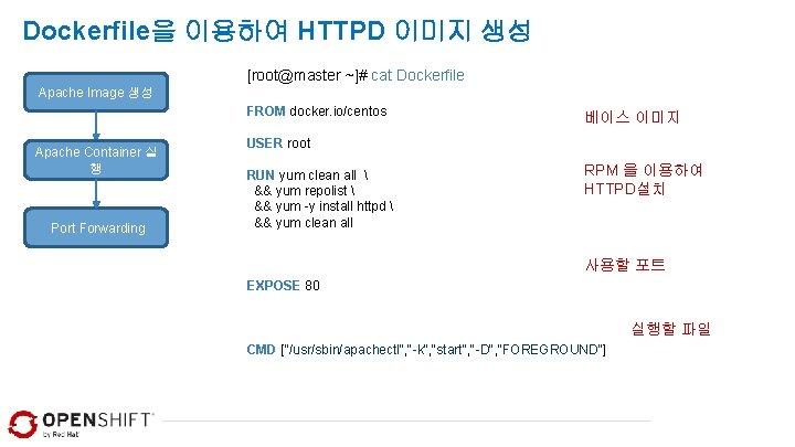 Dockerfile을 이용하여 HTTPD 이미지 생성 [root@master ~]# cat Dockerfile Apache Image 생성 Apache Container