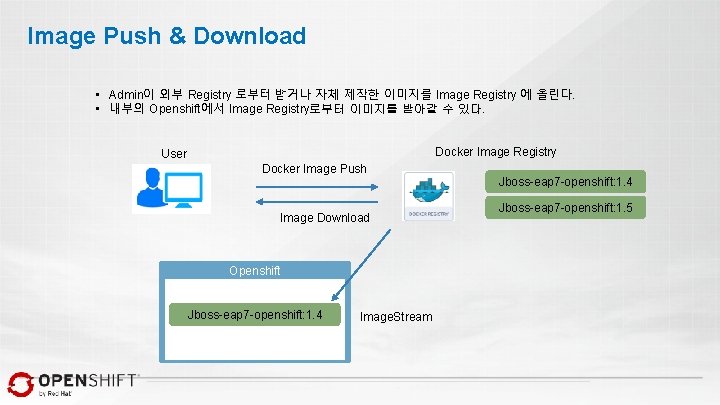 Image Push & Download • Admin이 외부 Registry 로부터 받거나 자체 제작한 이미지를 Image