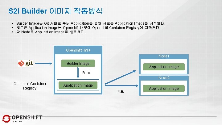 S 2 I Builder 이미지 작동방식 • Builder Image는 Git 서버로 부터 Application을 받아