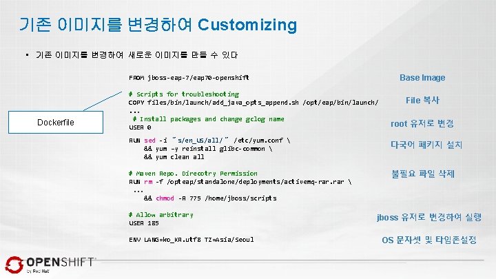 기존 이미지를 변경하여 Customizing • 기존 이미지를 변경하여 새로운 이미지를 만들 수 있다 Dockerfile