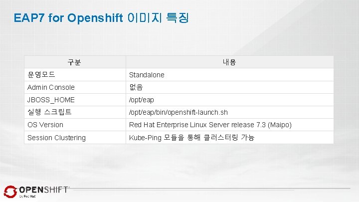 EAP 7 for Openshift 이미지 특징 구분 내용 운영모드 Standalone Admin Console 없음 JBOSS_HOME