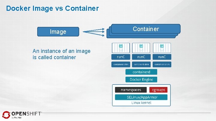 Docker Image vs Container Image An instance of an image is called container Container