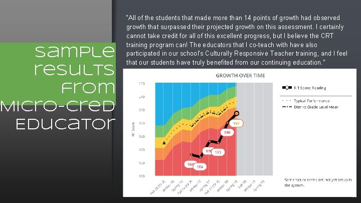 Sample results from Micro-cred Educator “All of the students that made more than 14