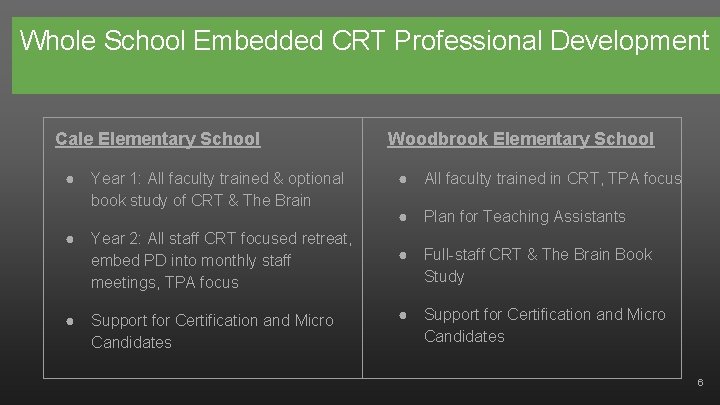 Whole School Embedded CRT Professional Development Cale Elementary School ● Year 1: All faculty