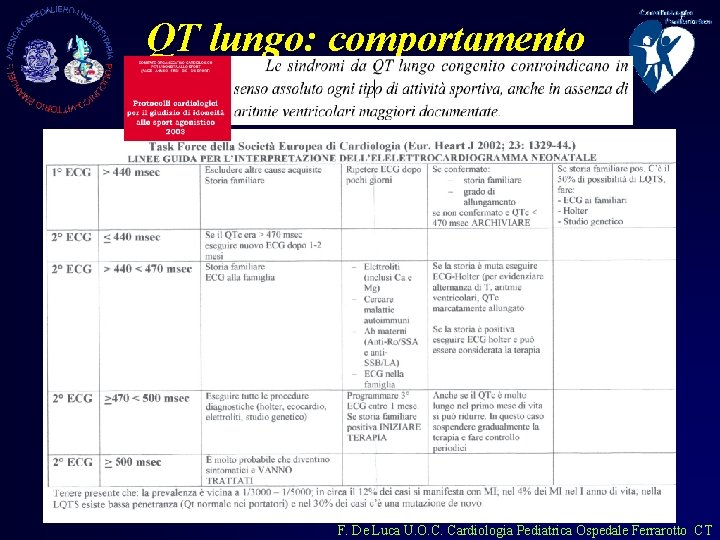 QT lungo: comportamento F. De Luca U. O. C. Cardiologia Pediatrica Ospedale Ferrarotto CT