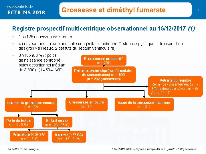 Grossesse et diméthyl fumarate 1 Registre prospectif multicentrique observationnel au 15/12/2017 (1) • 115/126