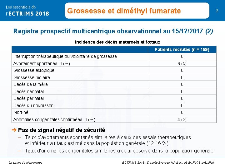 Grossesse et diméthyl fumarate Registre prospectif multicentrique observationnel au 15/12/2017 (2) Incidence des décès