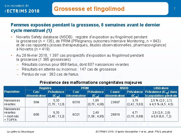 Grossesse et fingolimod 7 Femmes exposées pendant la grossesse, 8 semaines avant le dernier