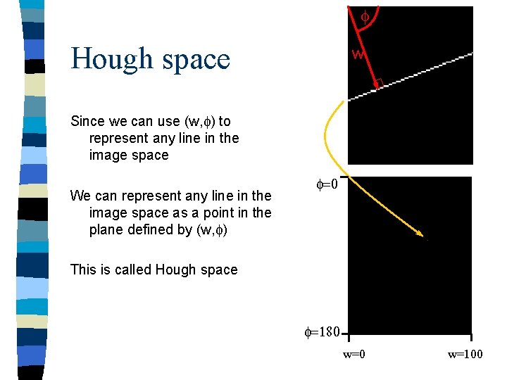 f Hough space w Since we can use (w, f) to represent any line