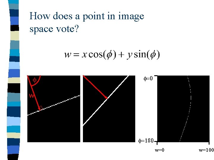 How does a point in image space vote? f f=0 w f=180 w=100 