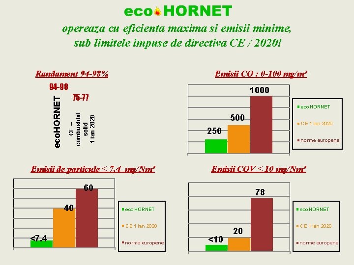 opereaza cu eficienta maxima si emisii minime, sub limitele impuse de directiva CE /