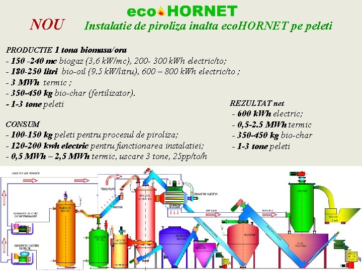 NOU Instalatie de piroliza inalta eco. HORNET pe peleti PRODUCTIE 1 tona biomasa/ora -