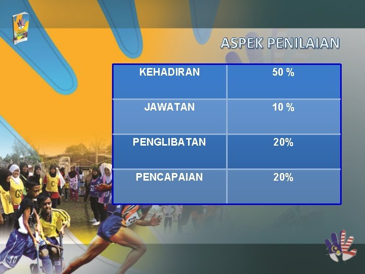 ASPEK PENILAIAN KEHADIRAN 50 % JAWATAN 10 % PENGLIBATAN 20% PENCAPAIAN 20% 