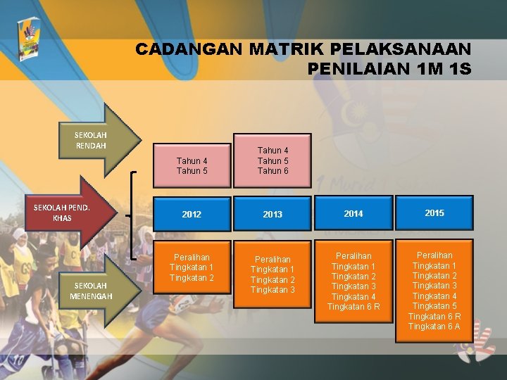 CADANGAN MATRIK PELAKSANAAN PENILAIAN 1 M 1 S SEKOLAH RENDAH SEKOLAH PEND. KHAS SEKOLAH