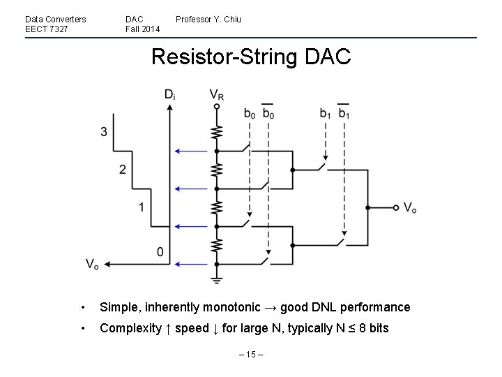 Data Converters EECT 7327 DAC Fall 2014 Professor Y. Chiu Resistor-String DAC • Simple,