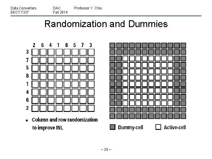 Data Converters EECT 7327 DAC Fall 2014 Professor Y. Chiu Randomization and Dummies –